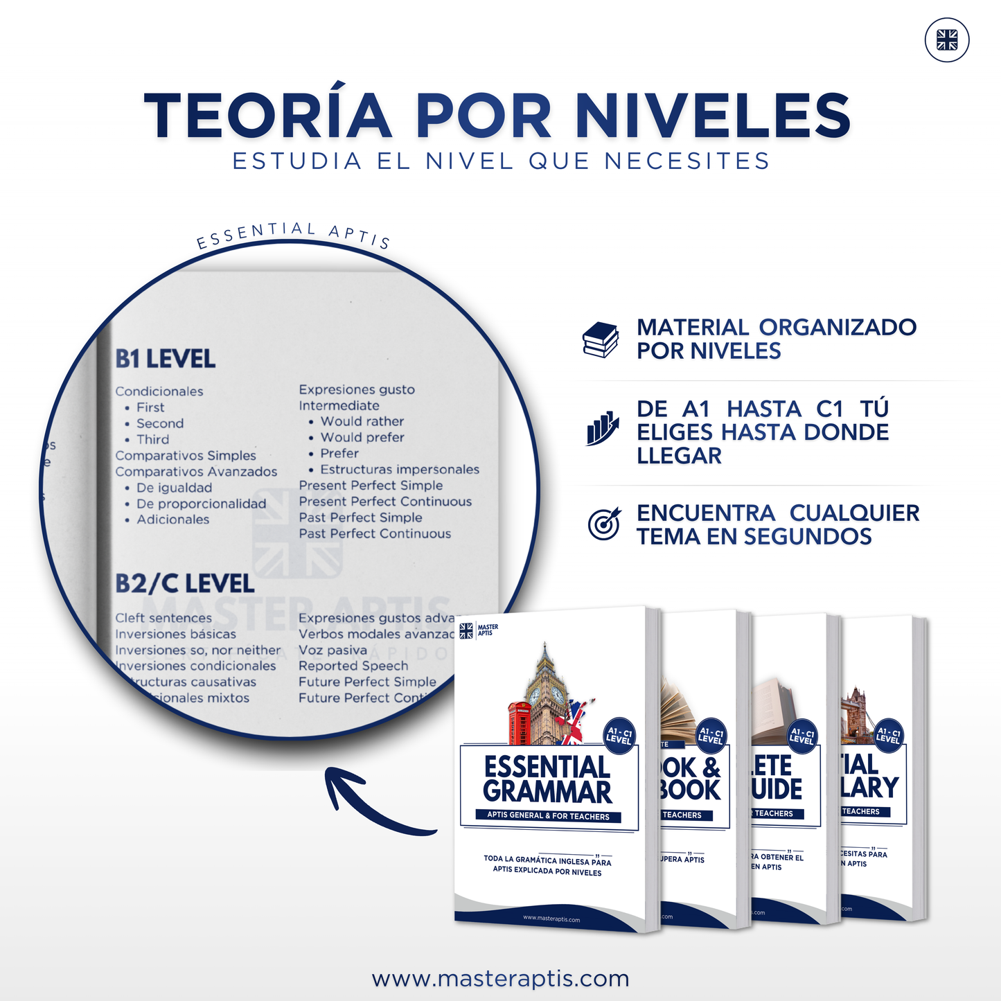 ESSENTIAL APTIS
